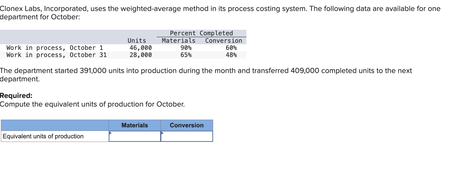  Clonex Labs, Incorporated, uses the weighted-average method in its process costing
