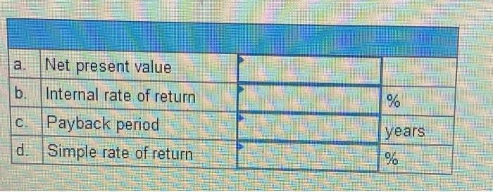 year life Ursus, Inc, is considering a project that would have a