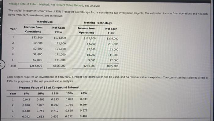  Average rate of Return Method, Net Present Value Method, and Analysis