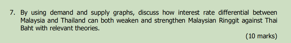7. By using demand and supply graphs, discuss how interest rate
