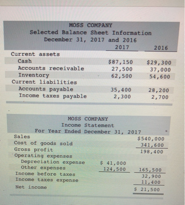  using the indirect method MOSS COMPANY Selected Balance Sheet Information December