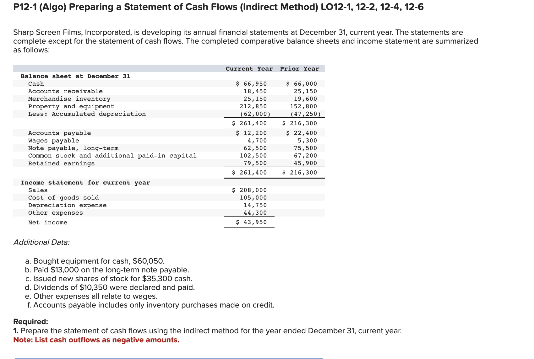 method for the year ended December 31 , current year. Note: List