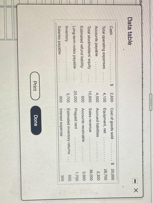  ctior Data table $ GA NI ... 14 Cash Total operating