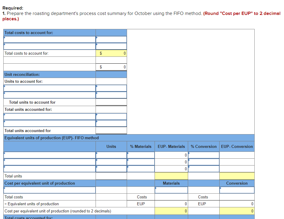 estimates LO C2, C3, C4, P4 [The following information applies to the