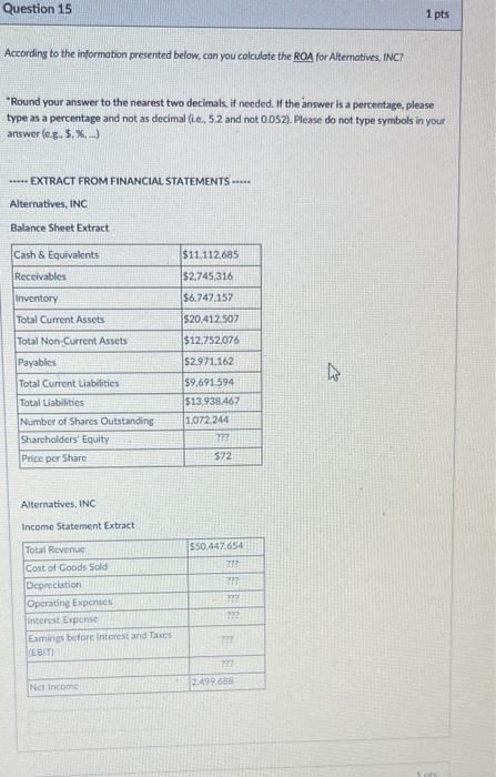 ROE for Atternatives, iNC? "Round your answer to the nearest two decimals,