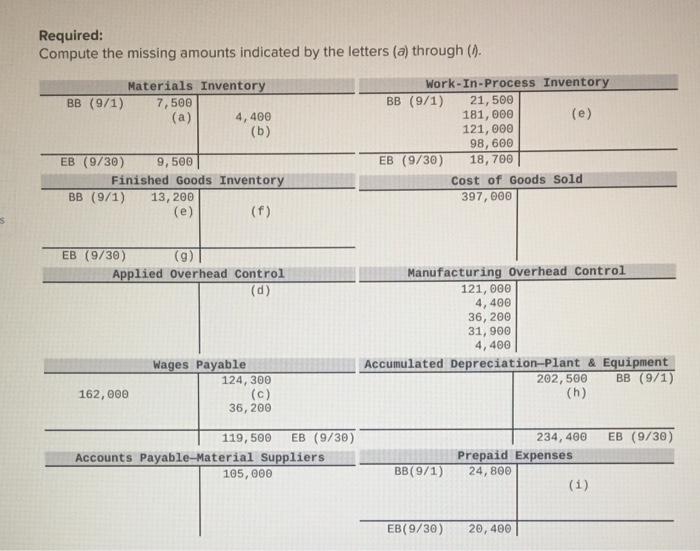  Required: Compute the missing amounts indicated by the letters (a) through