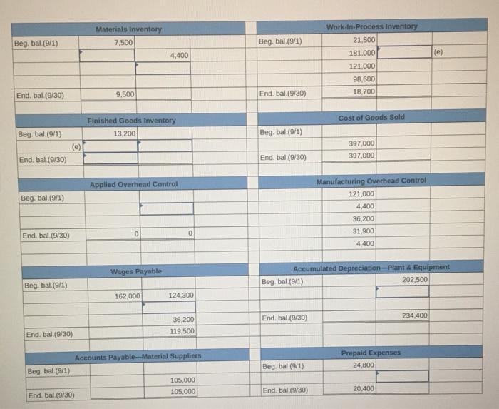 (). Materials Inventory BB (9/1) (a) (b) 7,500 4,400 Work-In-Process Inventory BB