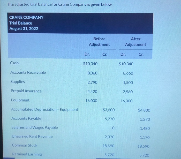  PLEASE ANSWER QUICKLY AND CORRECLY. Need it quickly. thank you. The