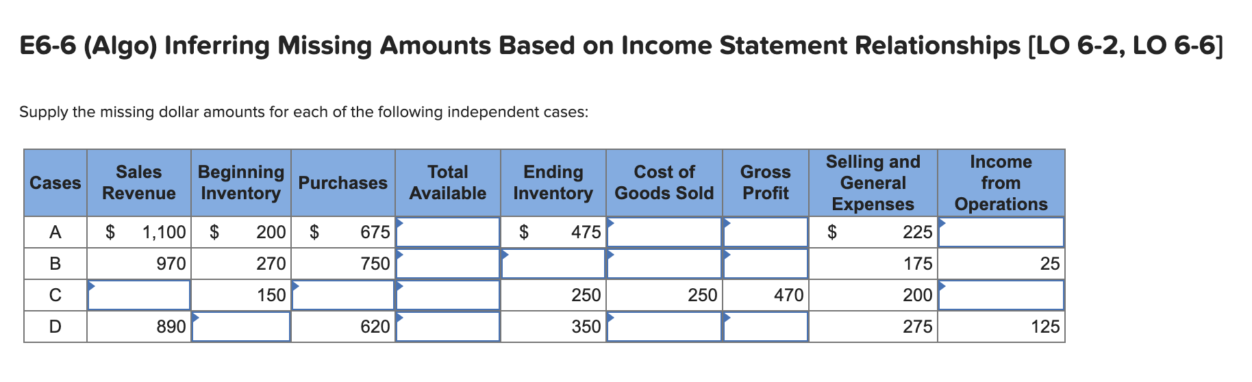  E6-6 (Algo) Inferring Missing Amounts Based on Income Statement Relationships [LO