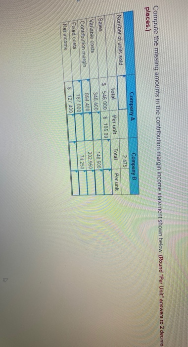 Compute the missing amounts in the contribution margin income statement shown
