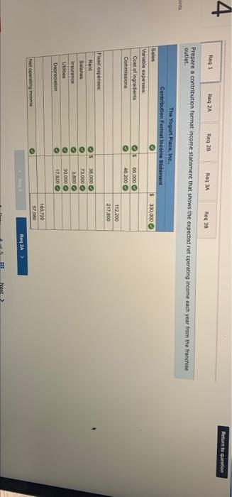 to acquire a franchise from The Yogurt Place, Inc., to dispense frozen