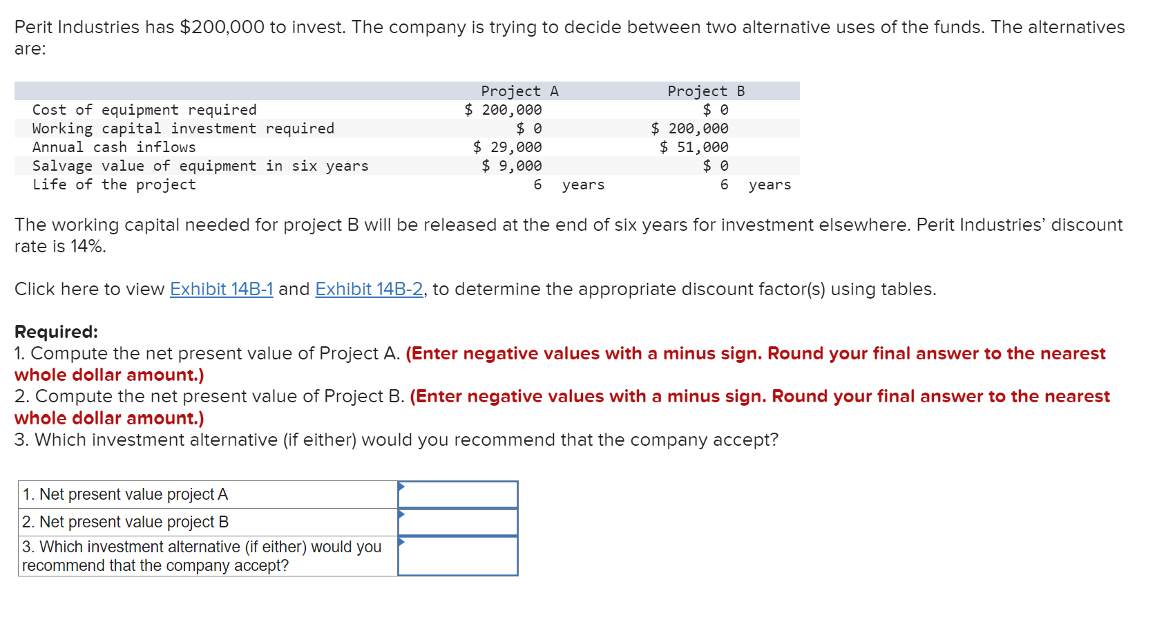  Perit Industries has $200,000 to invest. The company is trying to