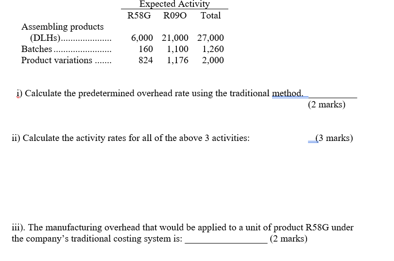 nearest cent. Yukon Manufacturing Corporation has a traditional costing system in which