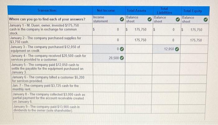 financial statements are automatically generated based on the journal entries recorded January