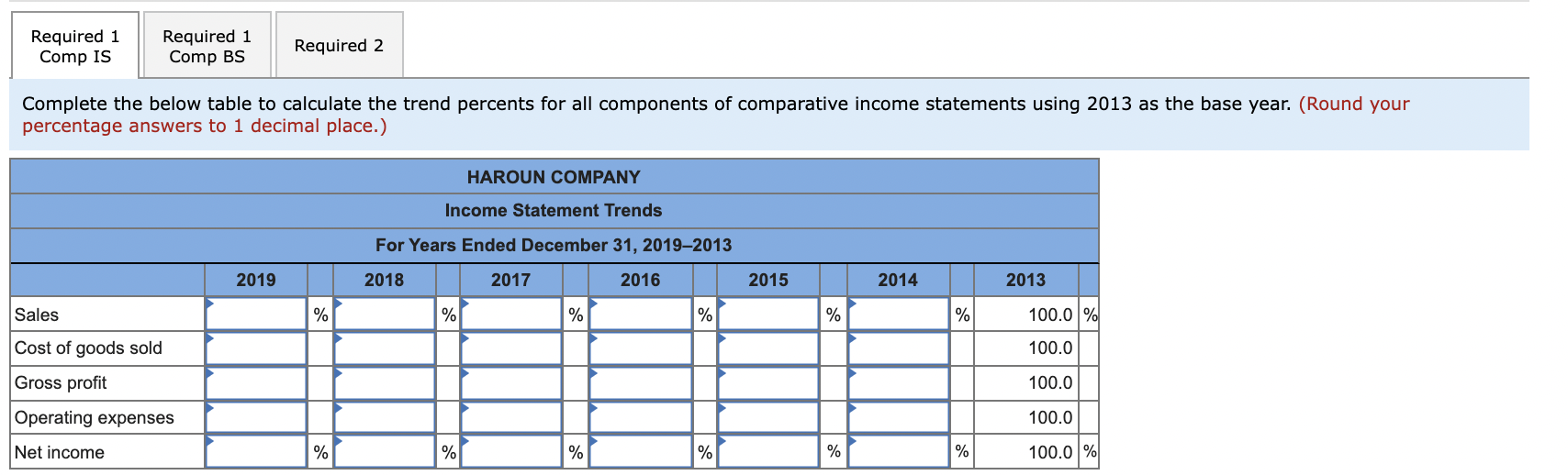 financial statements of Haroun Company follow. ($ thousands) Sales Cost of goods