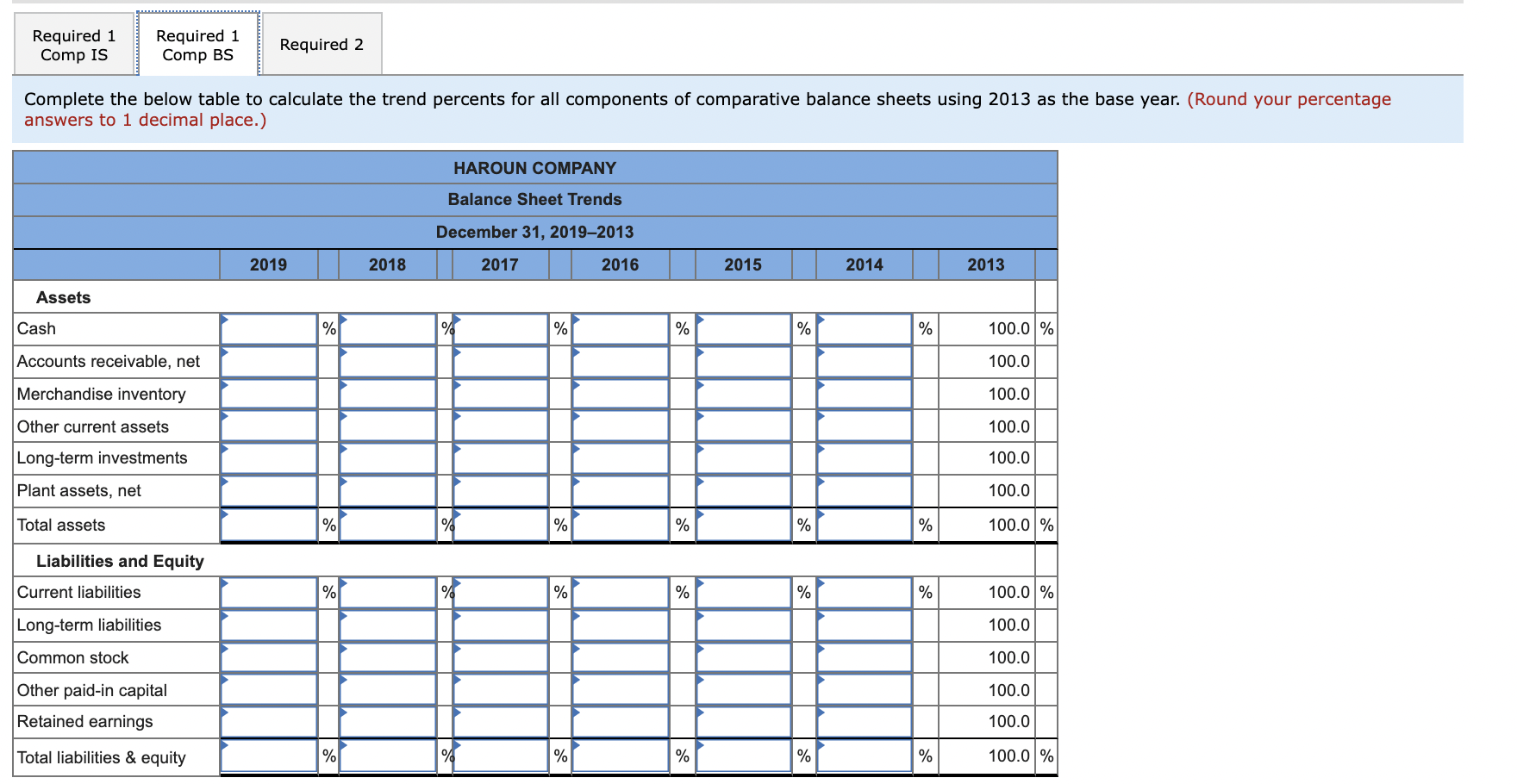 sold Gross profit Operating expenses Net income HAROUN COMPANY Comparative Income Statements