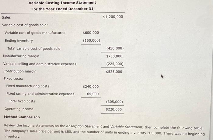 manufacturing costs are included in the cost of goods sold Saxon, Inc.