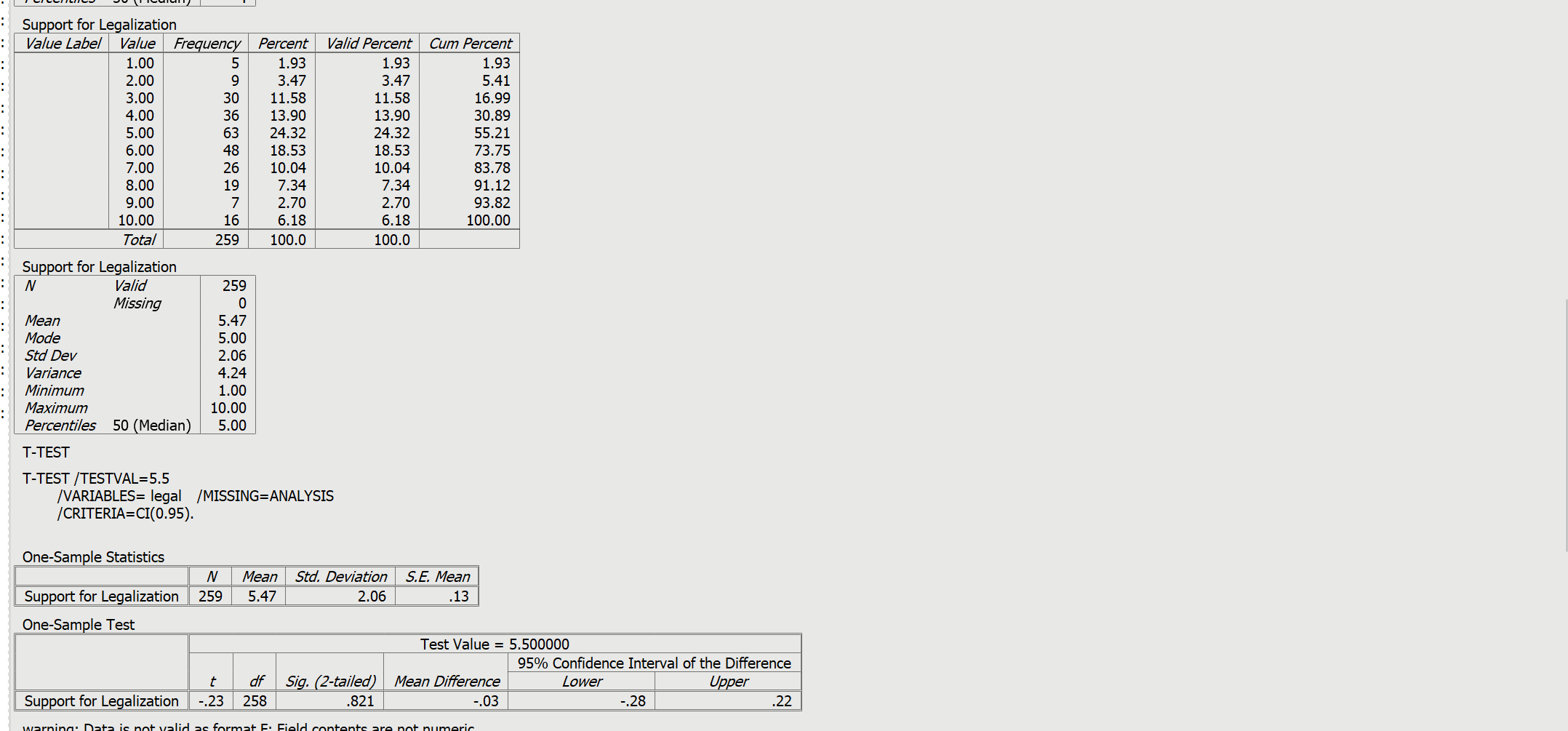 Provide an interpretation based on the outputs provided. Question: Does whether