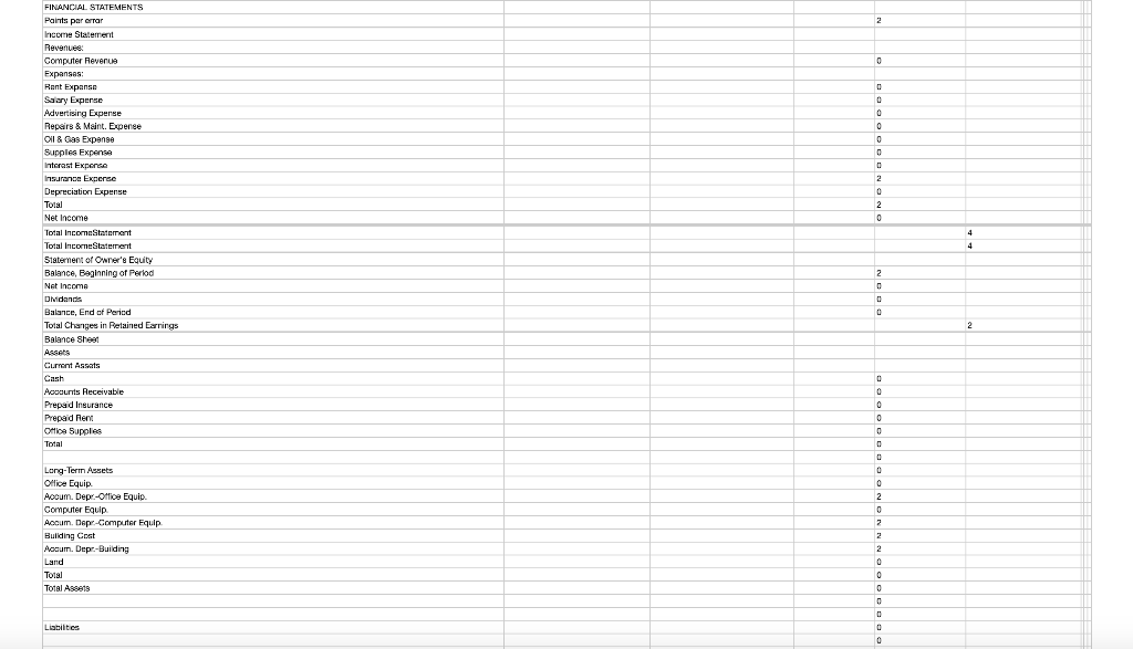 What are my errors on the financial statements? There are no given