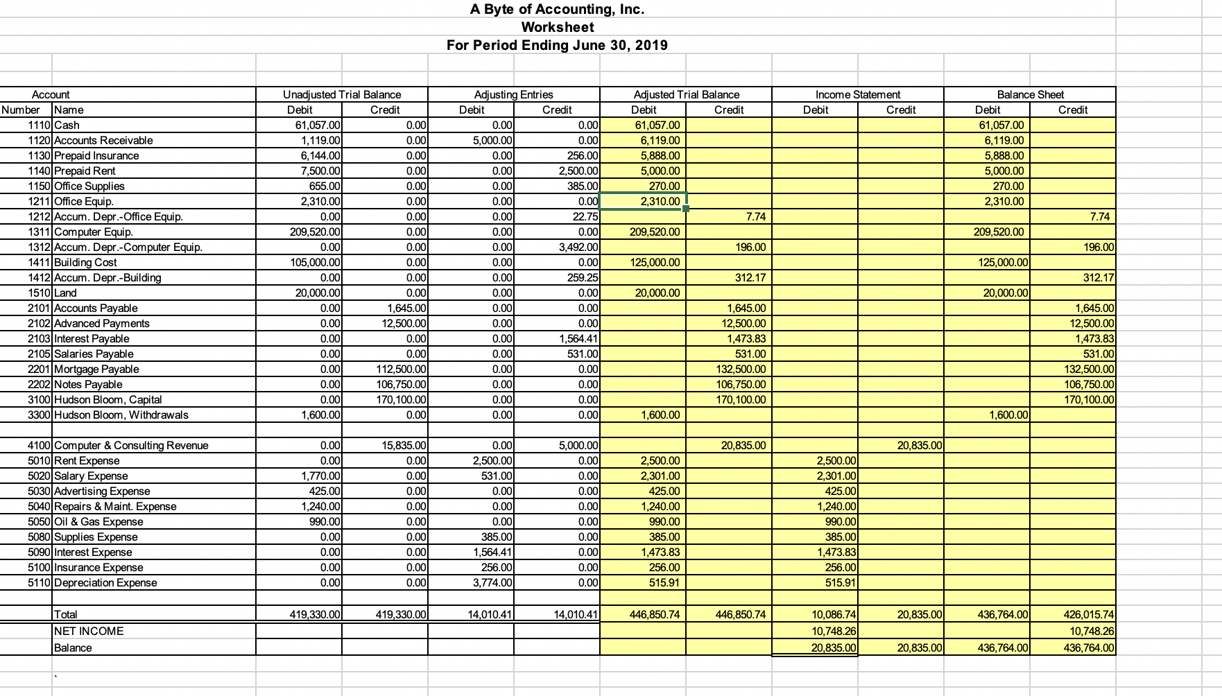Computer Revenue Fxpanana: Rant Expanse Salary Expense Advertising Expense Repairs & Maint.