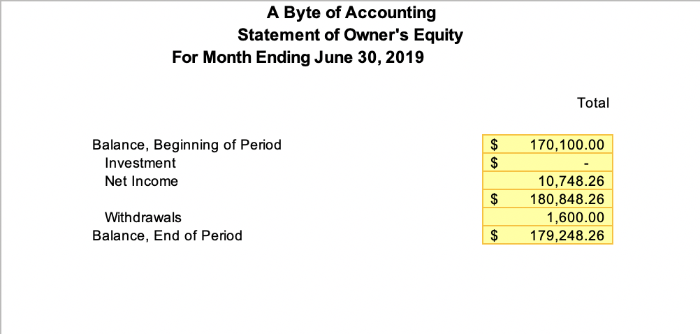 Expense Total Net Income Total income Statement Total income Statement Statement of
