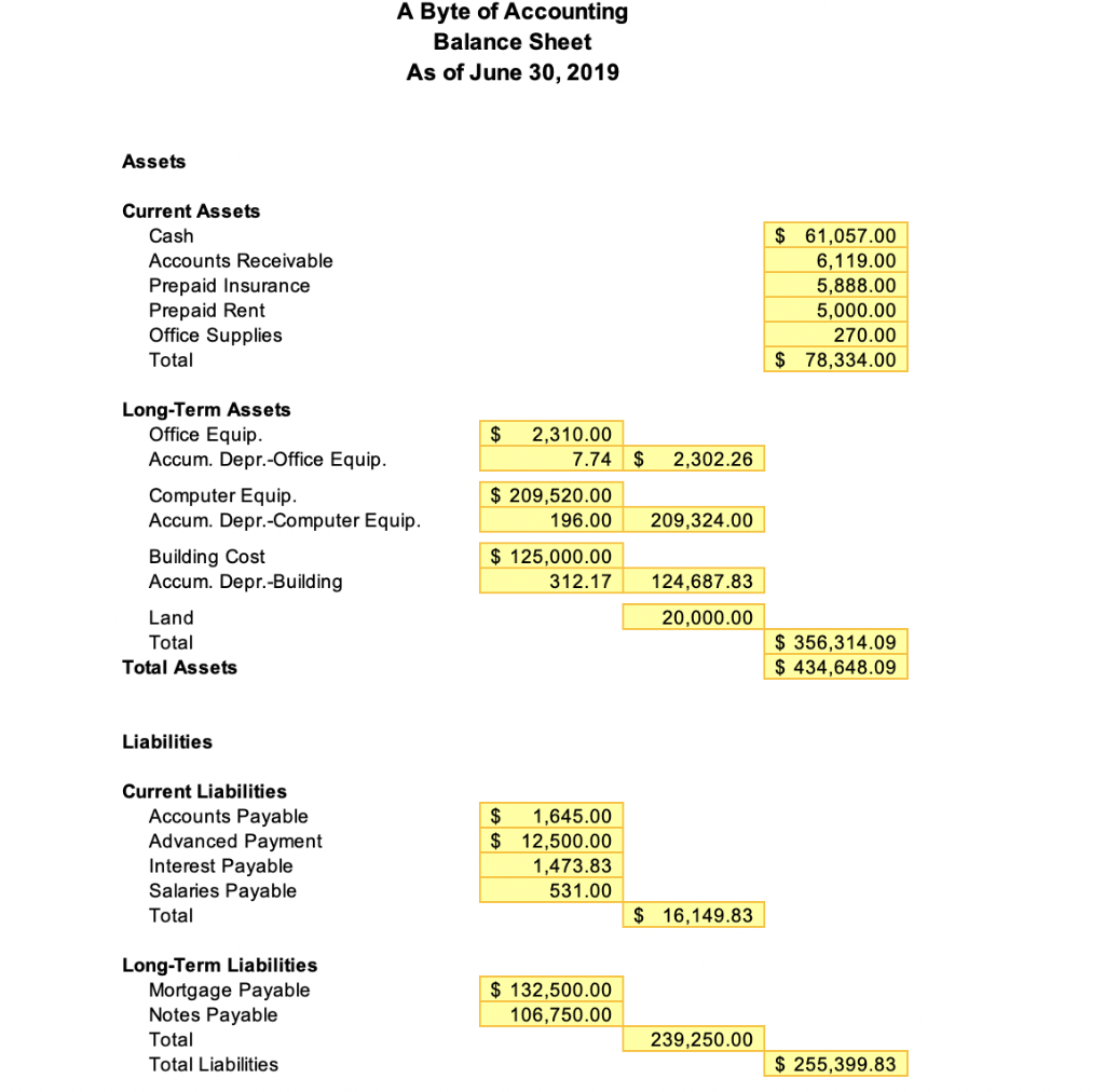 Owner's Equity Balance, Beginning of Period Net Income Divdands Balance, End of