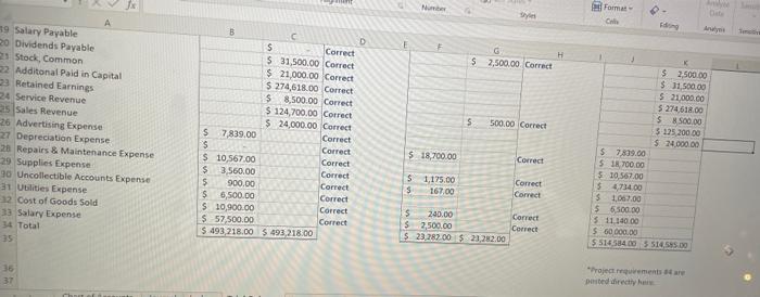 you to get familiar with what you are going to be doing