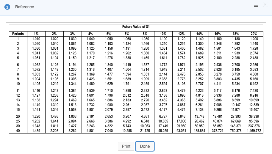 Use the NPV method to determine whether Vargas Products should invest in