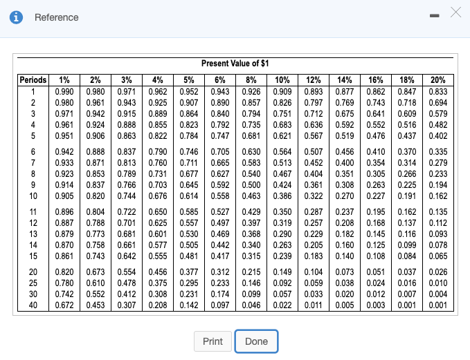 the following projects: Project A costs $280,000 and offers eight annual net