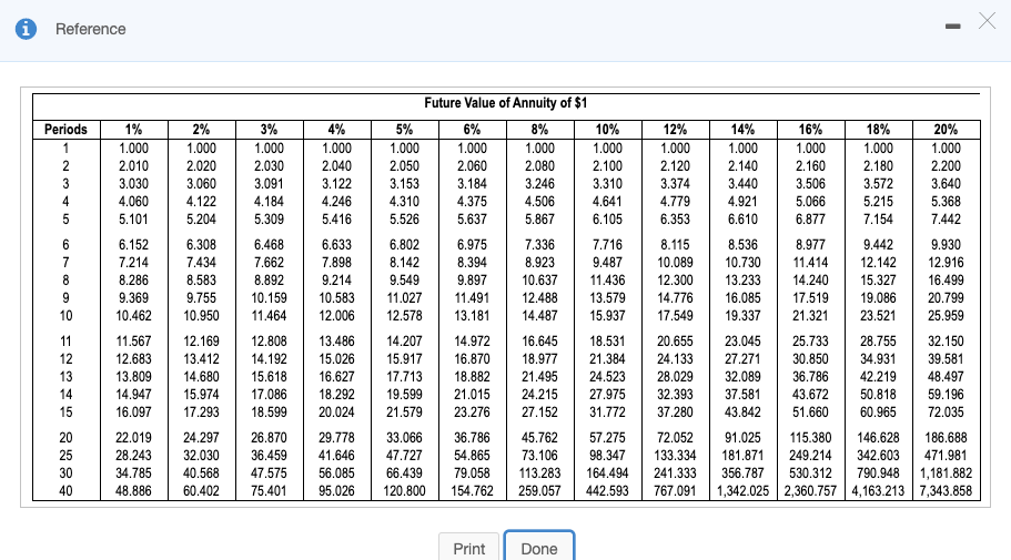 cash inflows of $56,000. Vargas Products requires an annual return of 16%
