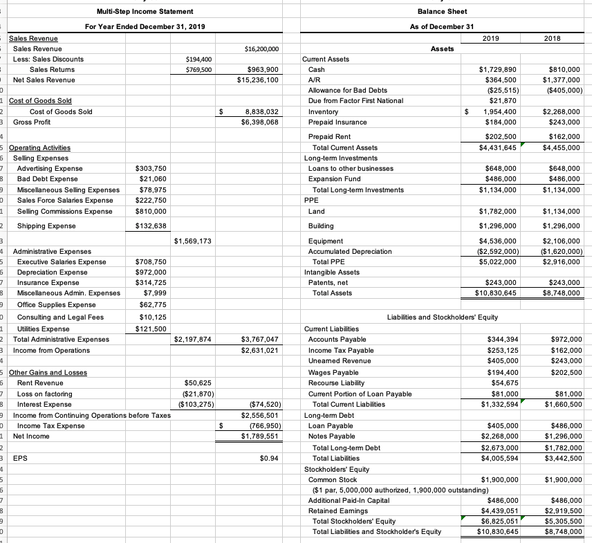 journal entry for this assignment? I added the previous Income Statement, Balance