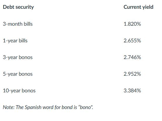  Assignment Description In this final assignment, you are asked to answer