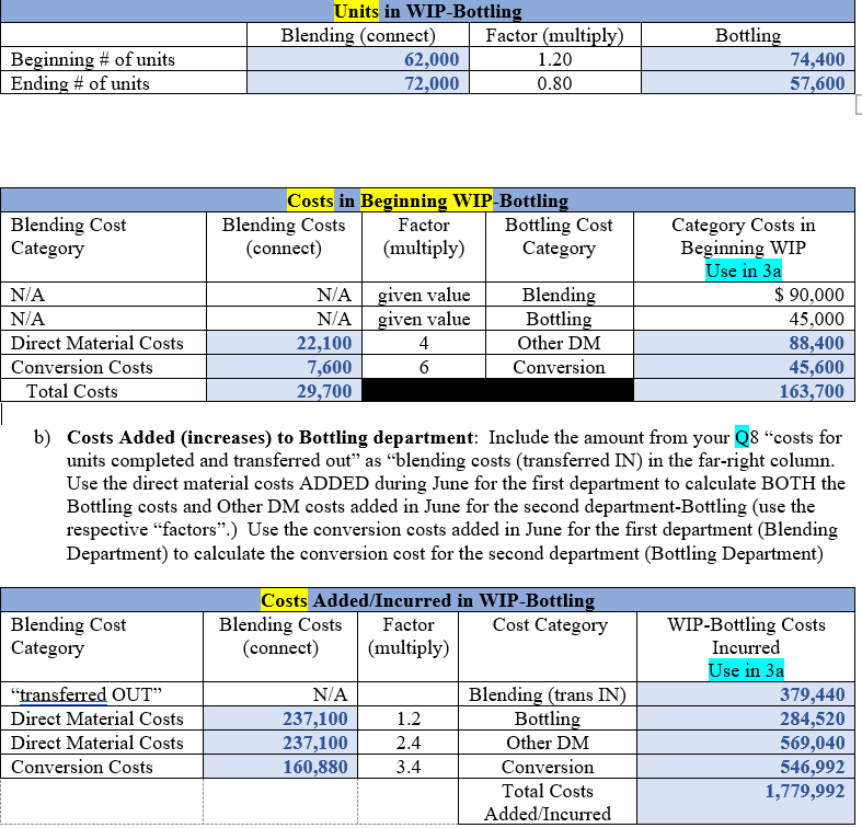 Answer the following questions below: Conversion costs is the combination of direct