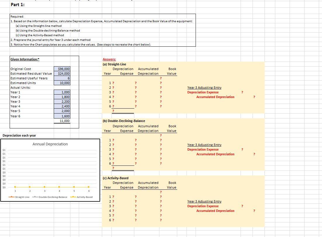 Part 1: Required: 1. Based on the information below, calculate Depreciation