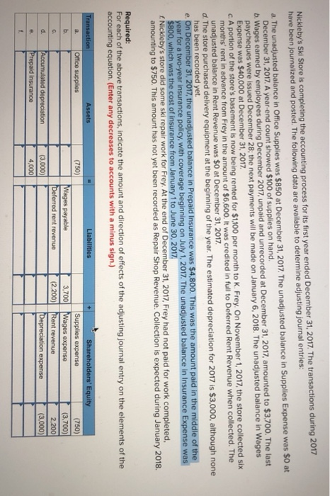  Nickleby's Ski Store is completing the accounting process for its first