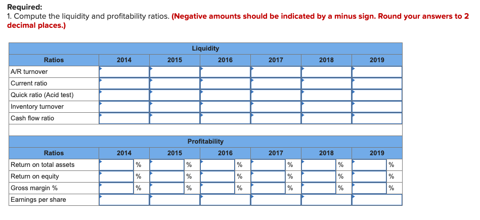 the value of the Company. All figures are 000s except for share