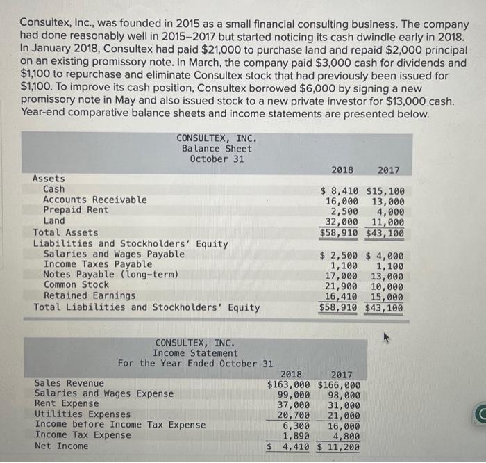 Consultex, Inc., was founded in 2015 as a small financial consulting business.