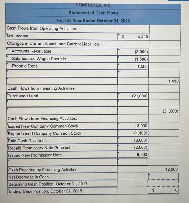 The company had done reasonably well in 20152017 but started noticing its