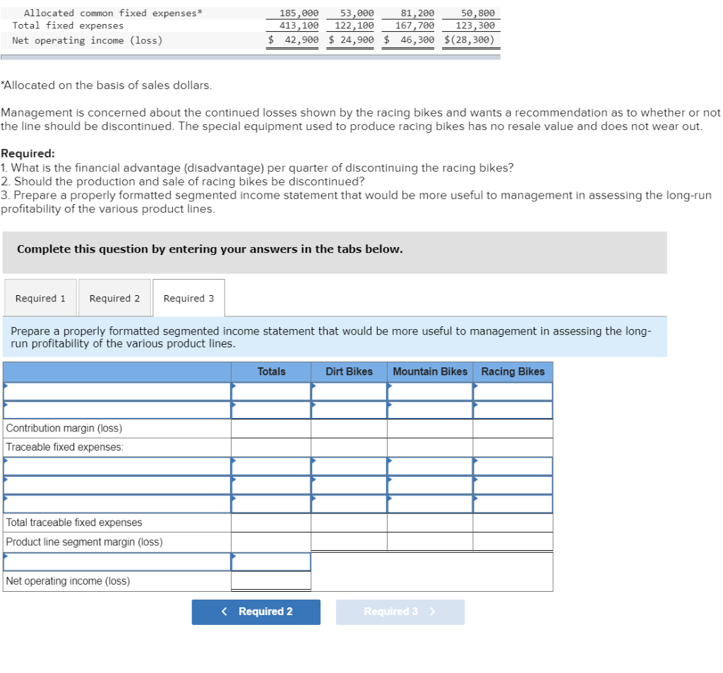 a racing bike. Data on sales and expenses for the past quarter