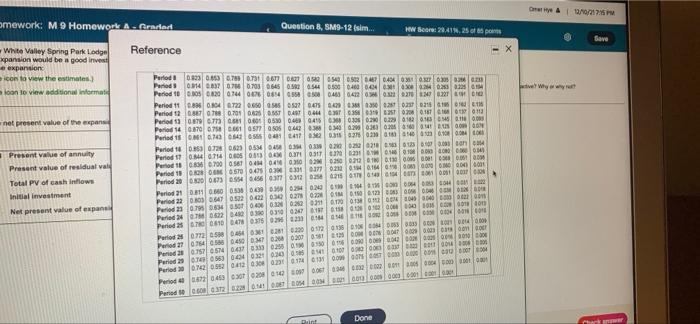 Points: 0 of 10 ide whether the $11,000,000 Spring agers developed the