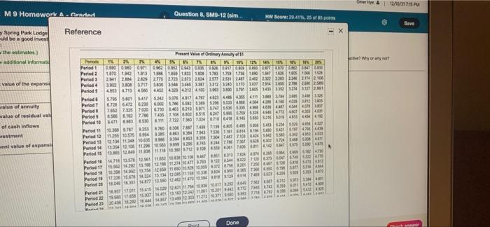 following estimates Click the icon to view Present Value of $1 table)