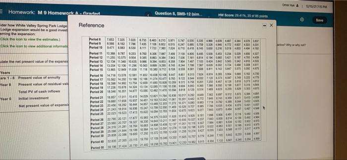 Click the loon to view Present Vise of Oninary Ar What is