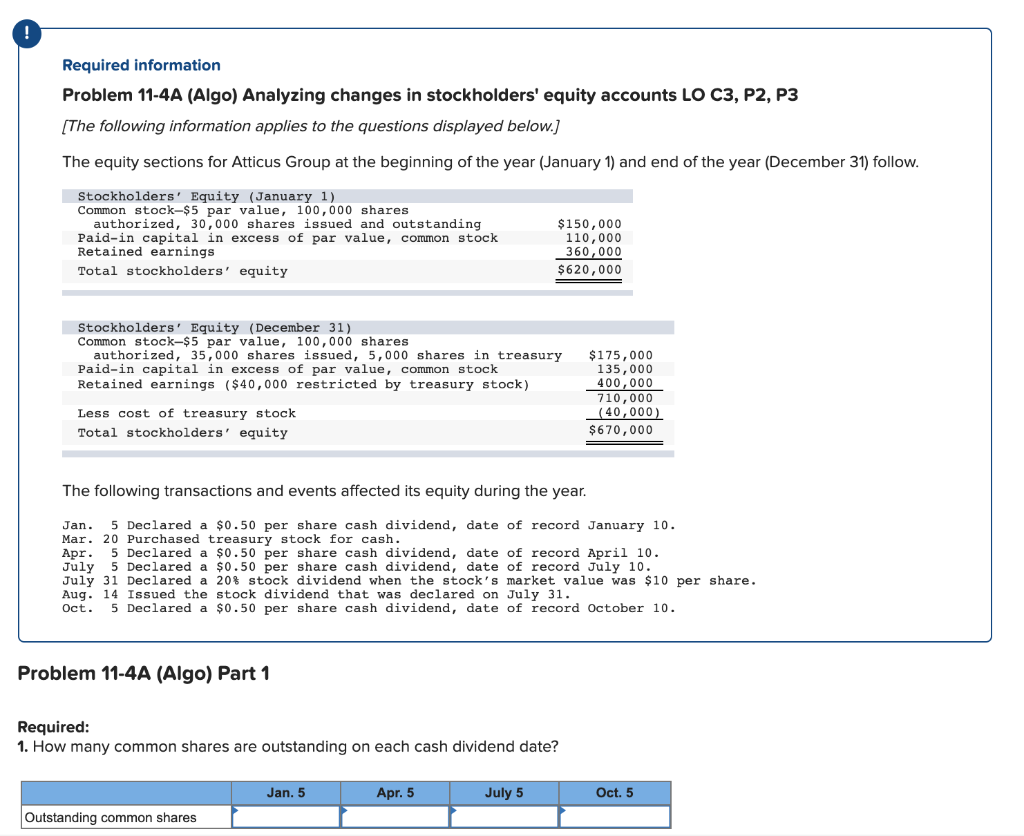 Required information Problem 11-4A (Algo) Analyzing changes in stockholders' equity accounts