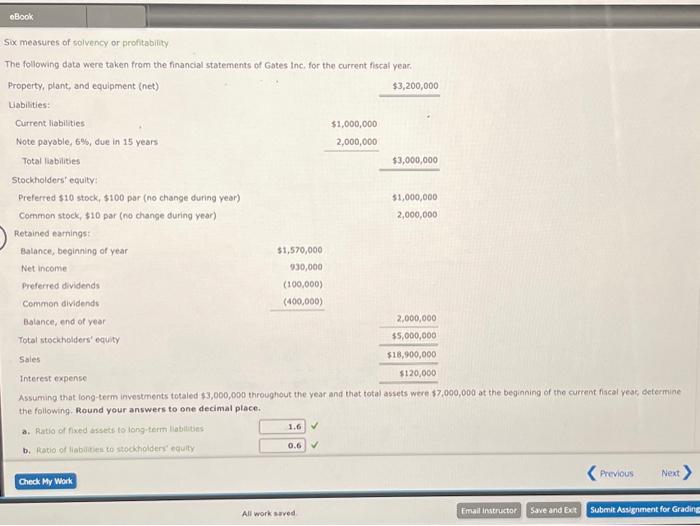  need asset turnover, return on total assets, return on stickholders equity,