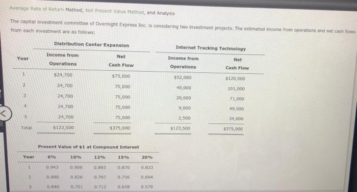  Average rate of Return Method, Net Present Value Method, and Analysis