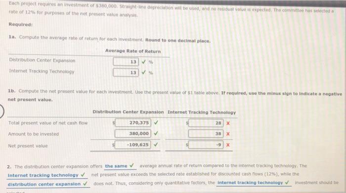 projects. The estimated income from operations and net cash Homs from each
