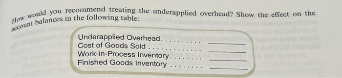 An estimate of overhead costs at different volumes was prepared for the