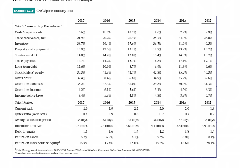  Comprehensive Financial Statement Analysis - Using Exhibit 12.9 as a guide,