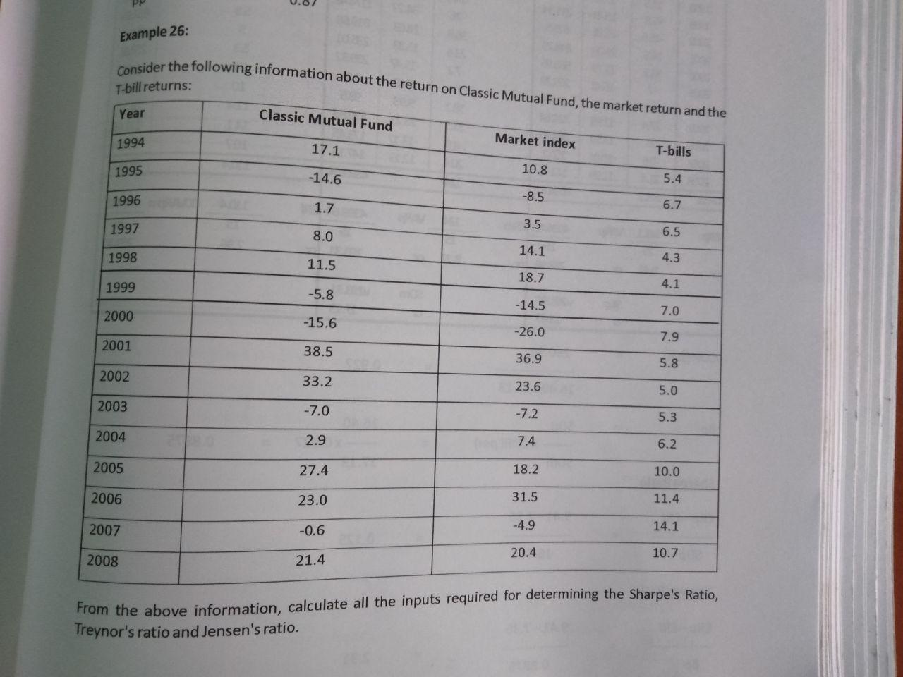 Example 26: Consider the following information about the return on Classic