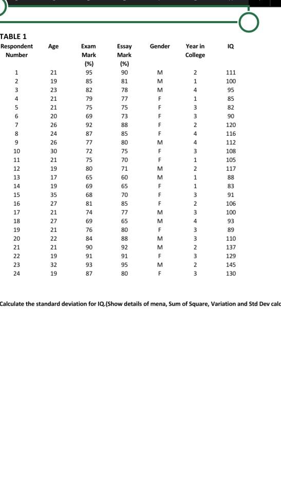 Old MathJax webview please help me calculate the standard deviation for IQ.